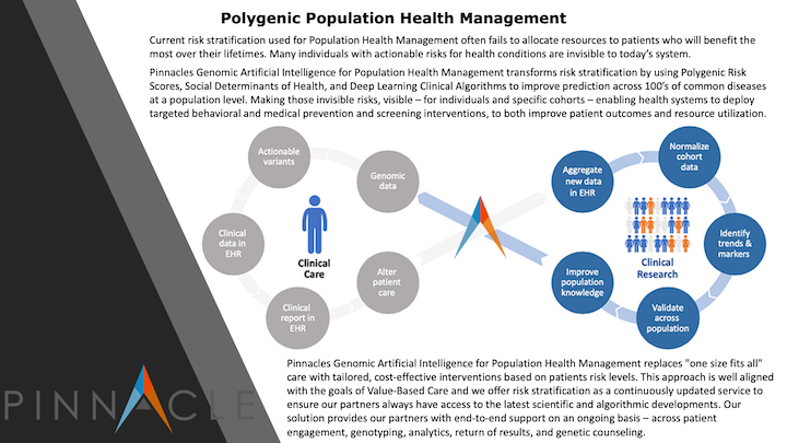 Polygenic Population Health Management
